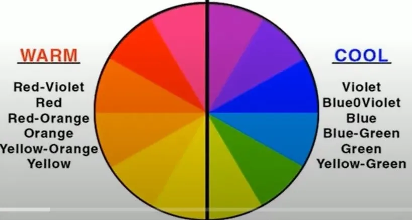 ANALOGOUS COLOUR HARMONY TWO