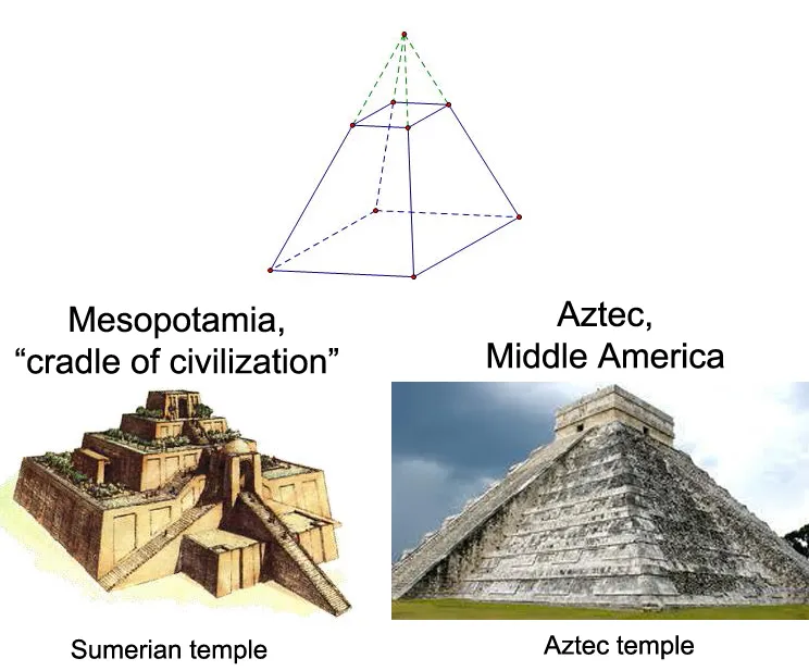 ANCIENT CIVILIZATONS