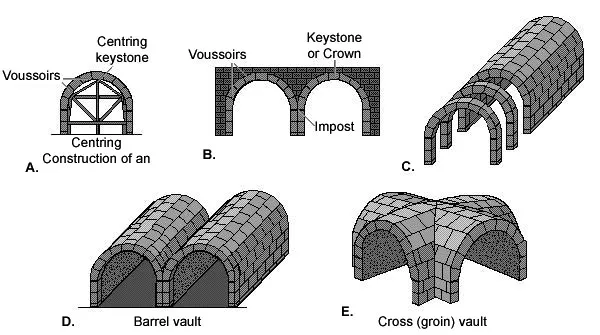 ARCHES AND VAULTS