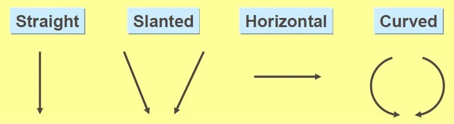 BASIC STROKES