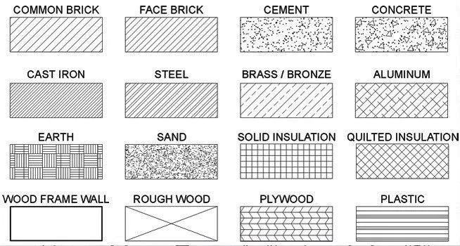 BUILDING MATERIAL SYMBOLS