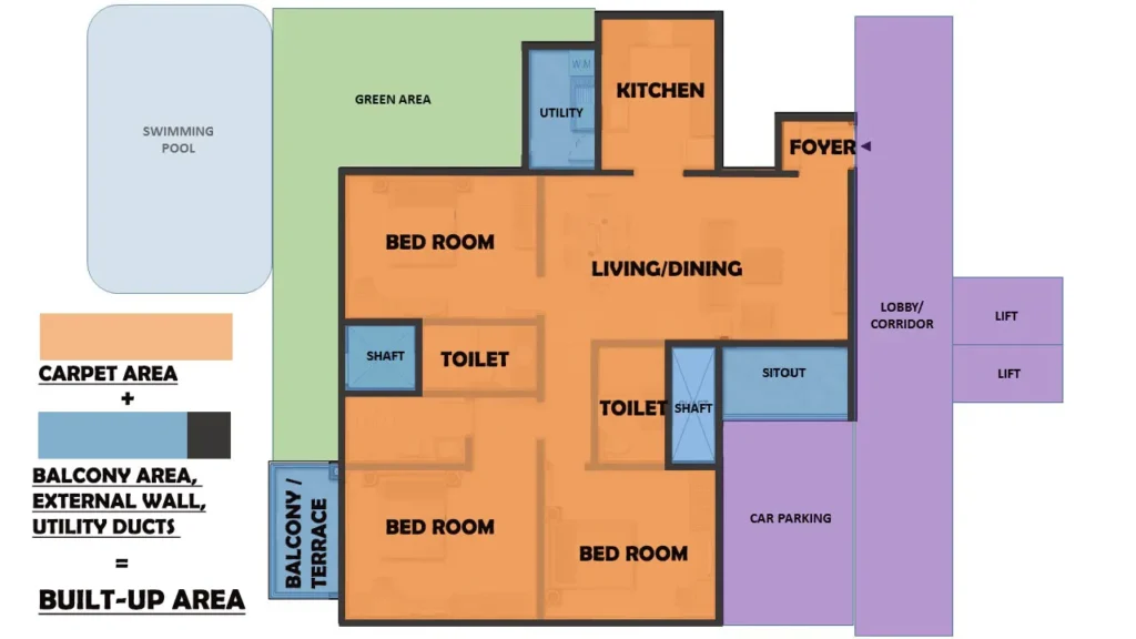 BUILTUP AREA