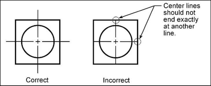 CENTRE LINE