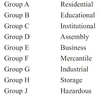 CLASSIFICATION OF BUILDING BASED ON OCCUPANCY