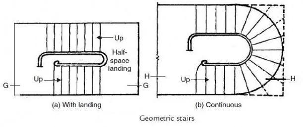 CLASSIFICATION OF STAIRCASE FOUR