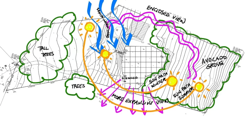 CLIMATE ANALYSIS