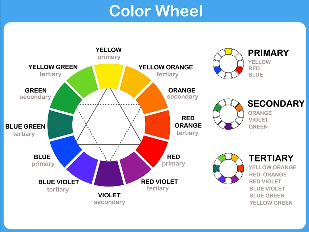 COLOUR WHEEL