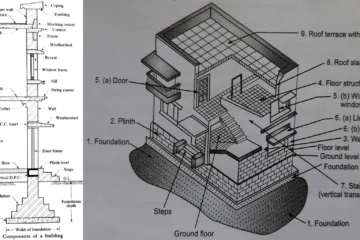 COMPONENTS OF A BUILDING