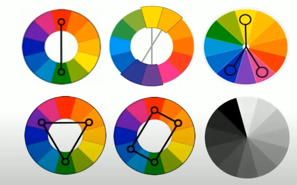 CONTRASTING COLOUR HARMONIES
