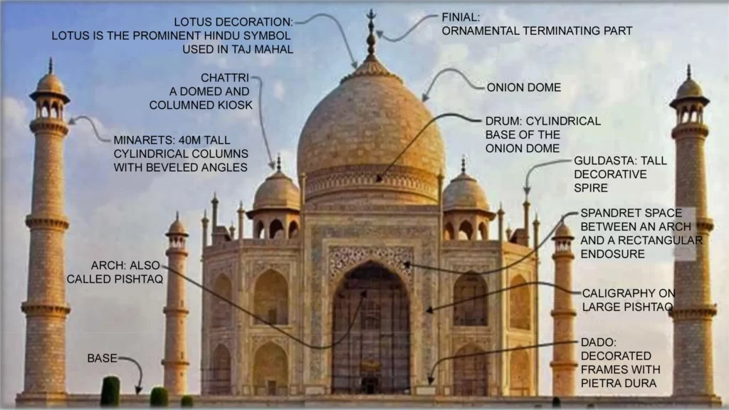 DETAILS OF TAJ MAHAL