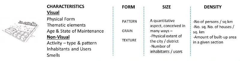 DISTRICT ELEMENT OF A CITY TWO