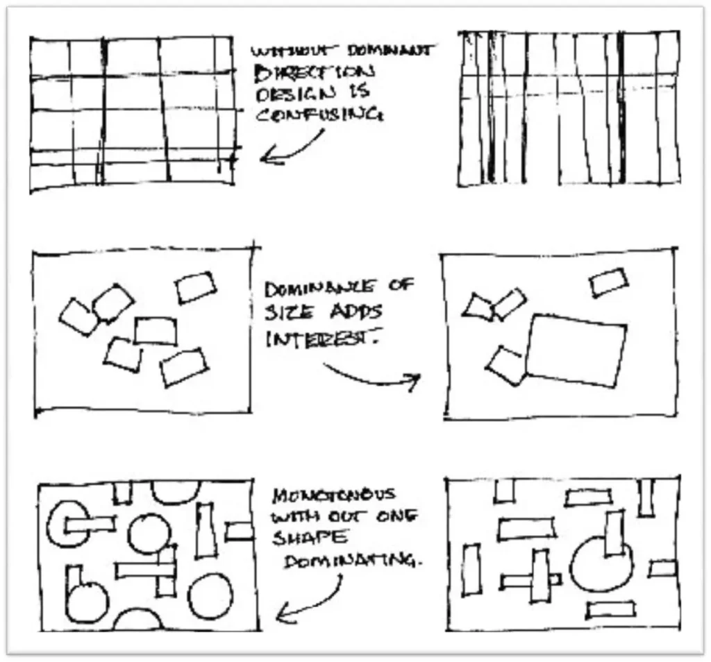 DOMINANCE IN ARCHITECTURE TWO
