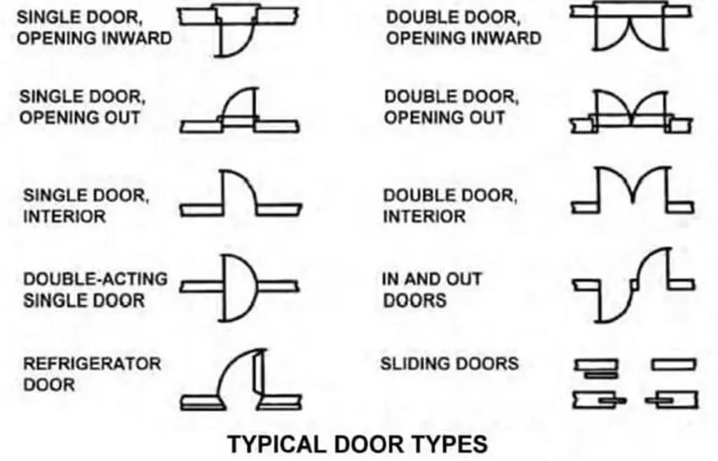 DOOR SYMBOL ONE