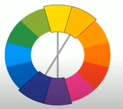 DOUBLE COMPLEMENTARY COLOUR HARMONY