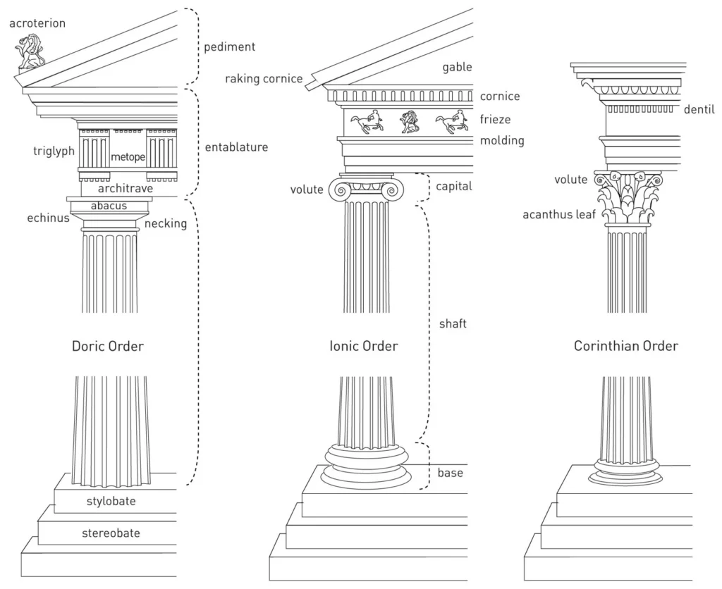 EXAMPLE OF ORDER