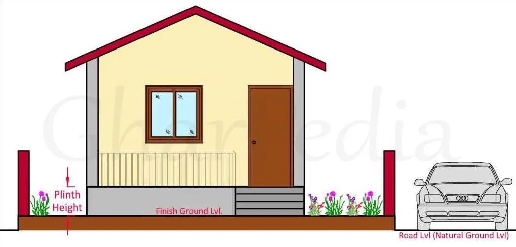 FOR MAIN BUILDINGS