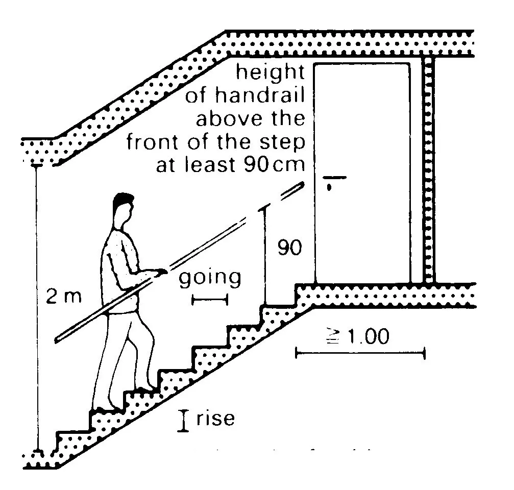 FOREIGN STANDERS OF STAIRCASE ONE