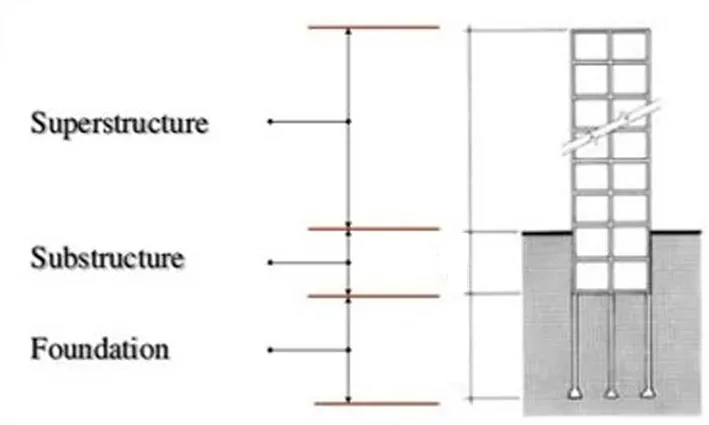 FOUNDATION PLAN FOR WORKINGS