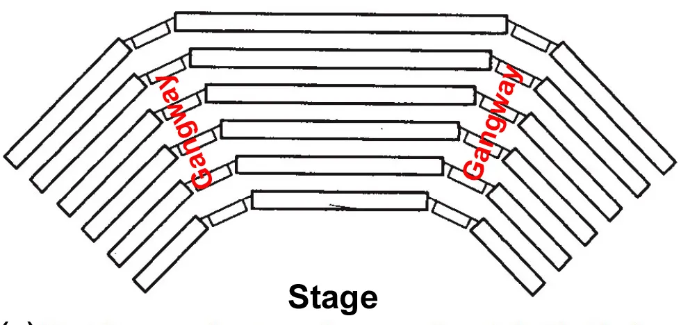 GANGWAYS IN AUDITORIUM