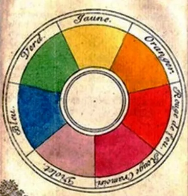 HISTORY OF THE COLOR WHEEL