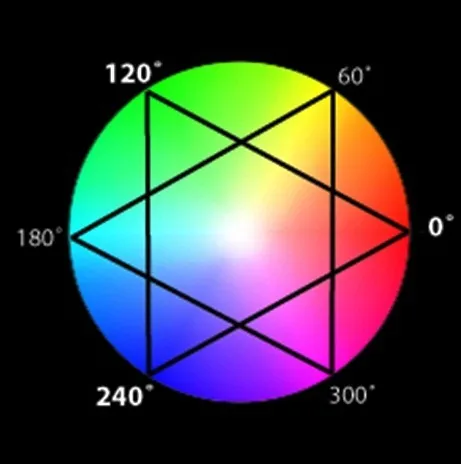 HUE ( COLOR )