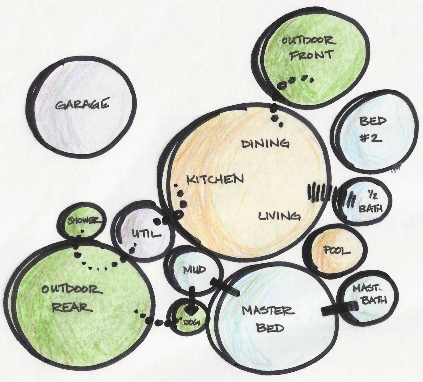 INTERRELATIONSHIP OF SPACES