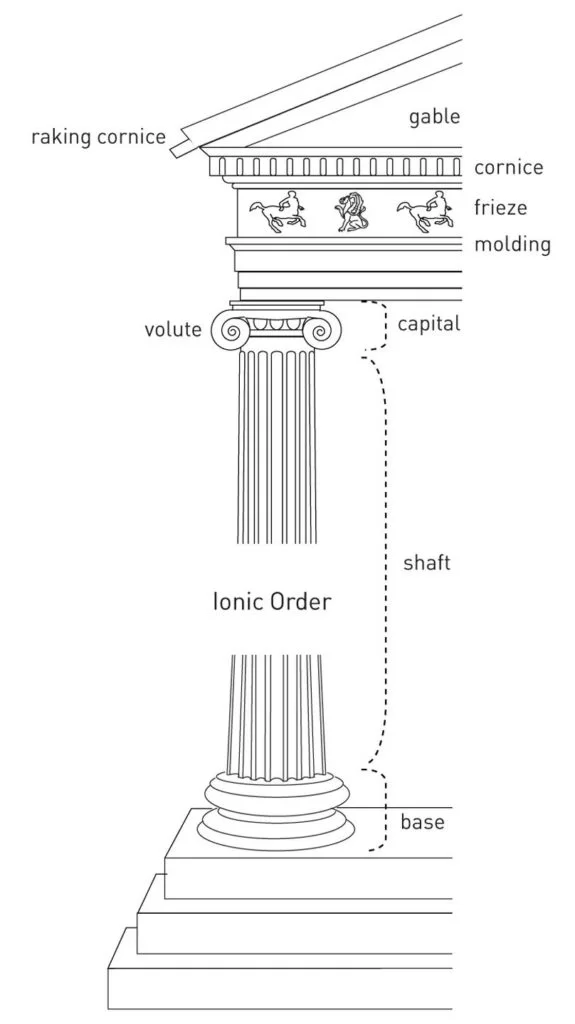 IONIC ORDER