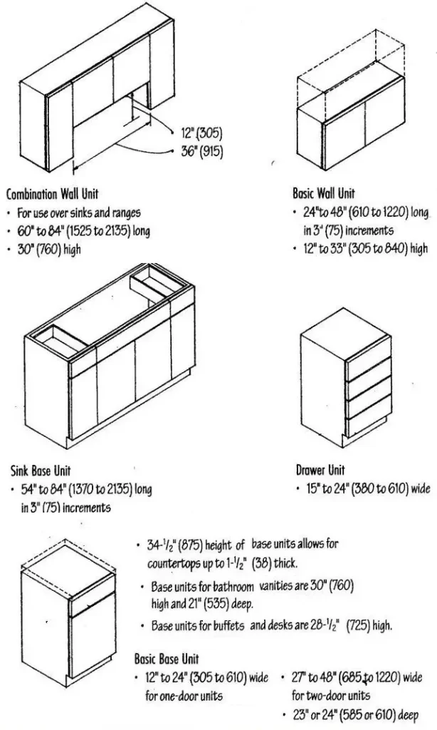 KITCHEN CABINETS