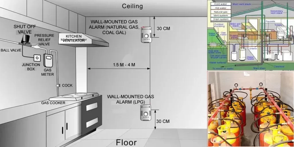 KITCHEN GAS PIPE