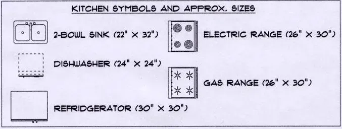 KITCHEN SYMBOL