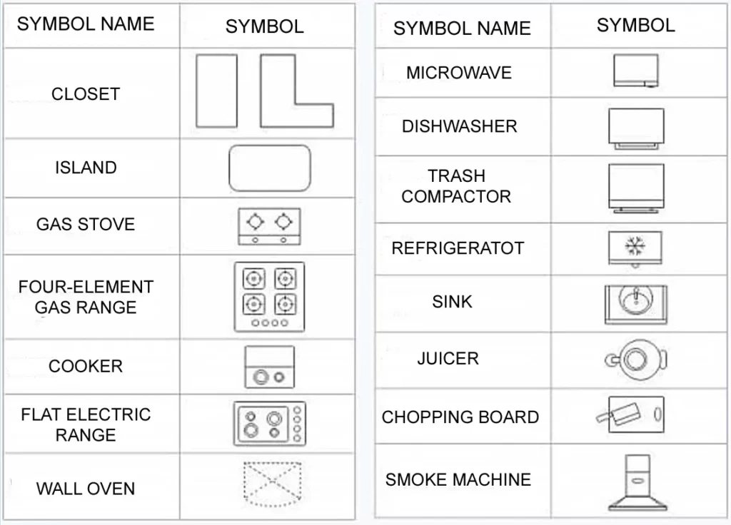 KITCHEN SYMBOLS TWO