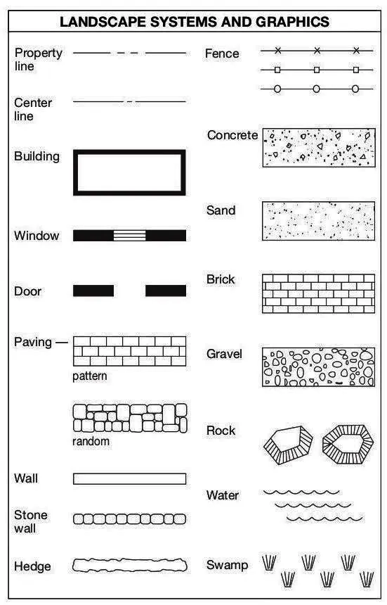LANDSCAPE SYMBOLS