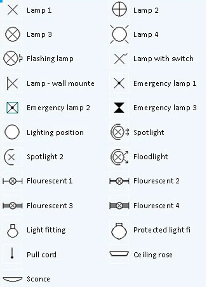 LIGHTING SYMBOLS