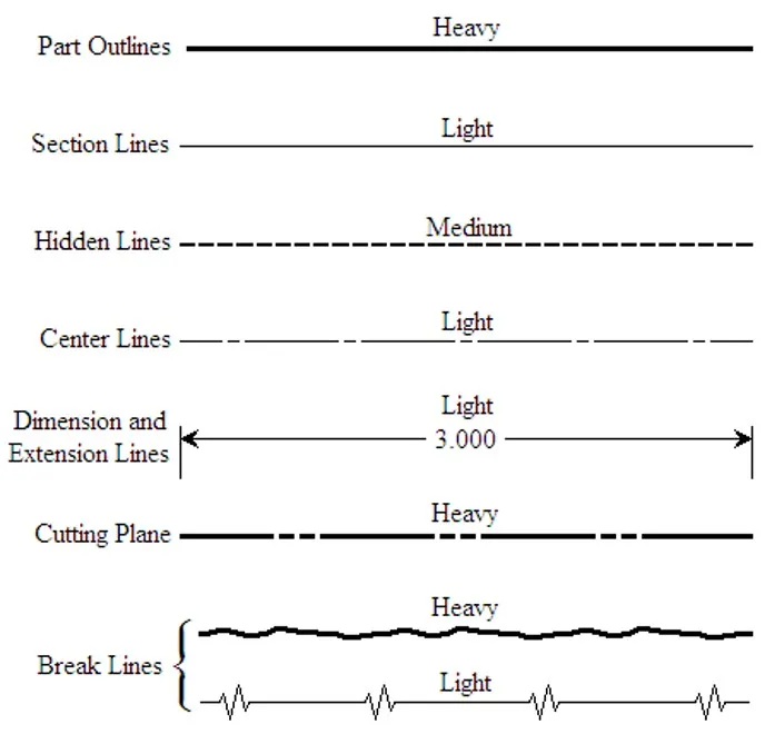 LINE WEIGHT ONE