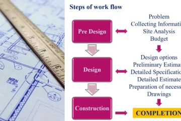 MAKING OF GOOD FOR CONSTRUCTION DRAWING