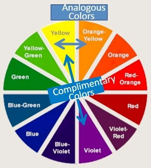 MODERN DAY COLOR WHEEL ONE