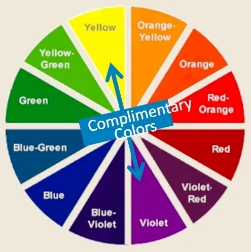 MODERN DAY COLOR WHEEL