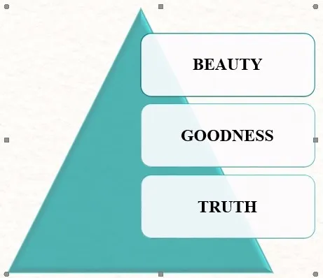 OBJECTIVE OF DESIGN