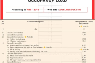 OCCUPANT LOAD CALCULATION