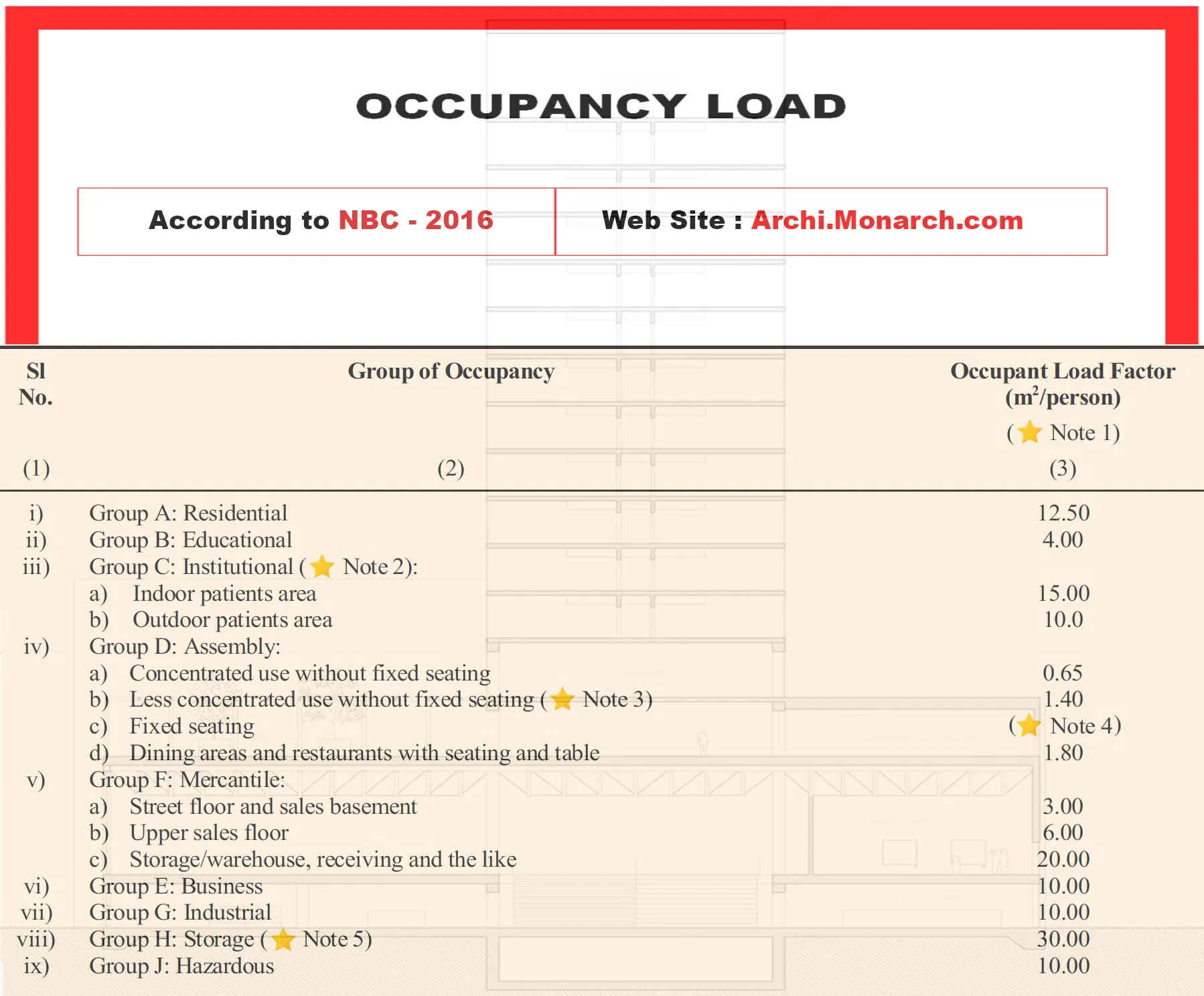 OCCUPANT LOAD CALCULATION