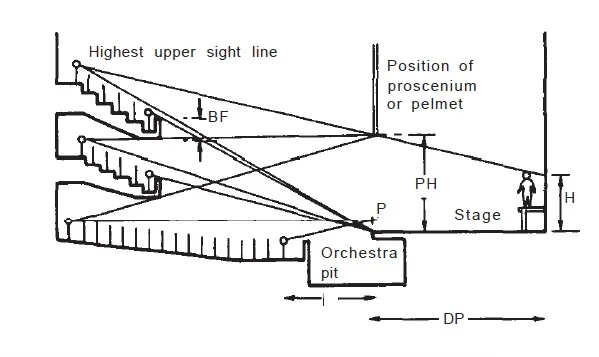 ORCHESTRA PIT