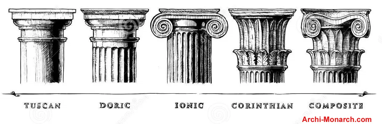 ORDER OF ARCHITECTURE