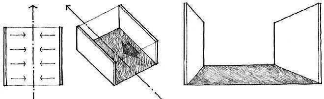 PARALLEL VERTICAL PLANES