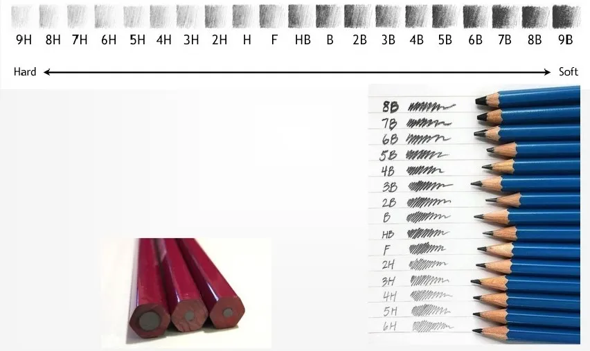 PENCIL GRADES