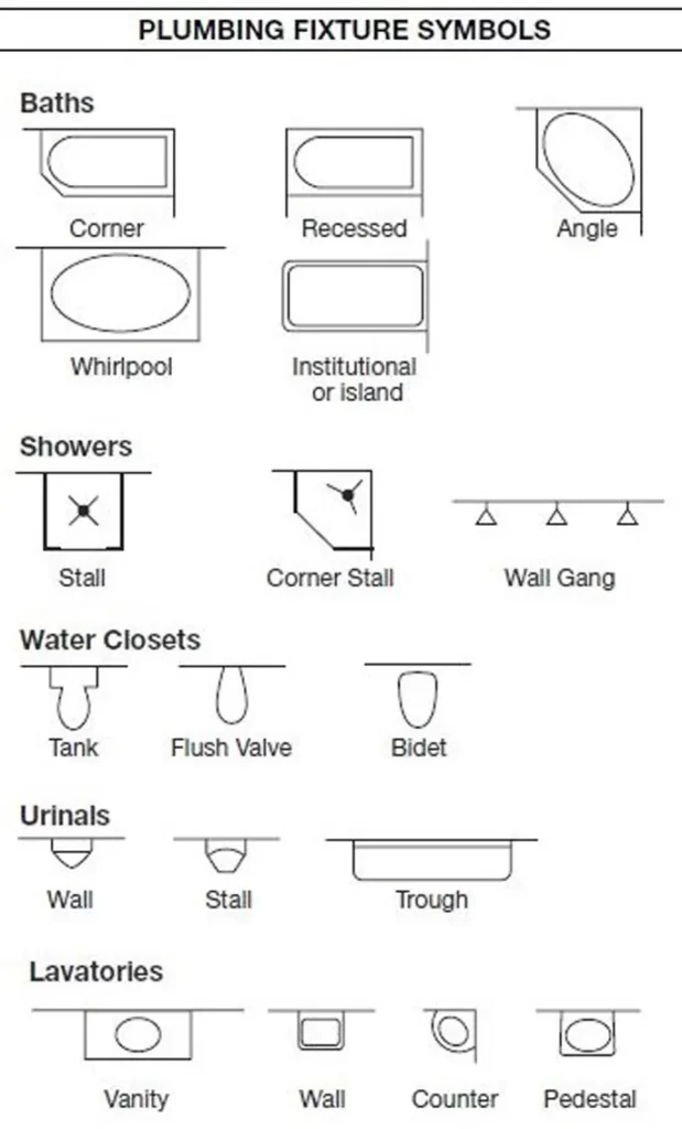PLUMBING FIXTURES SYMBOLS