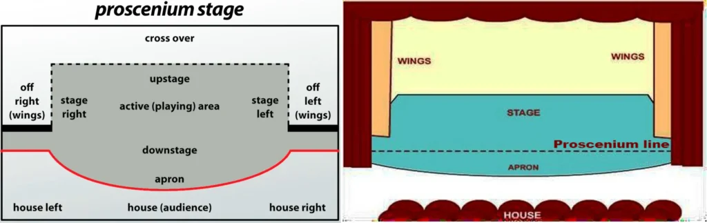 PROSCENIUM