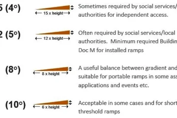 RAMP DESIGN