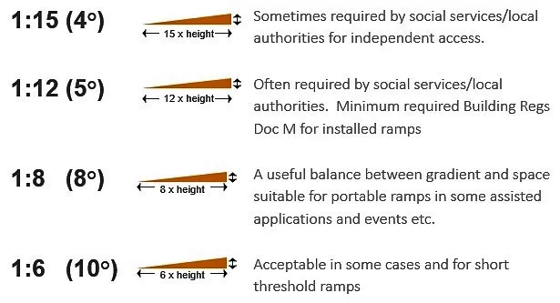 RAMP DESIGN