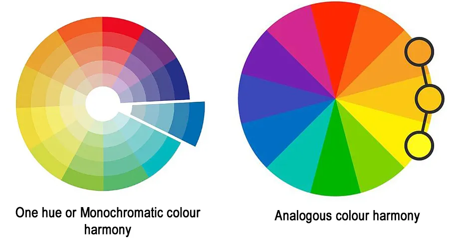 RELATED COLOUR HARMONIES