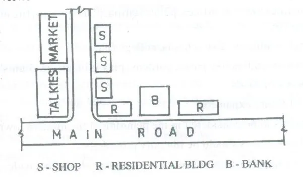 RIBBON DEVELOPMENT CONCEPT
